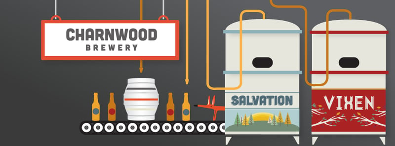 Charnwood Brewery brewery banner image
